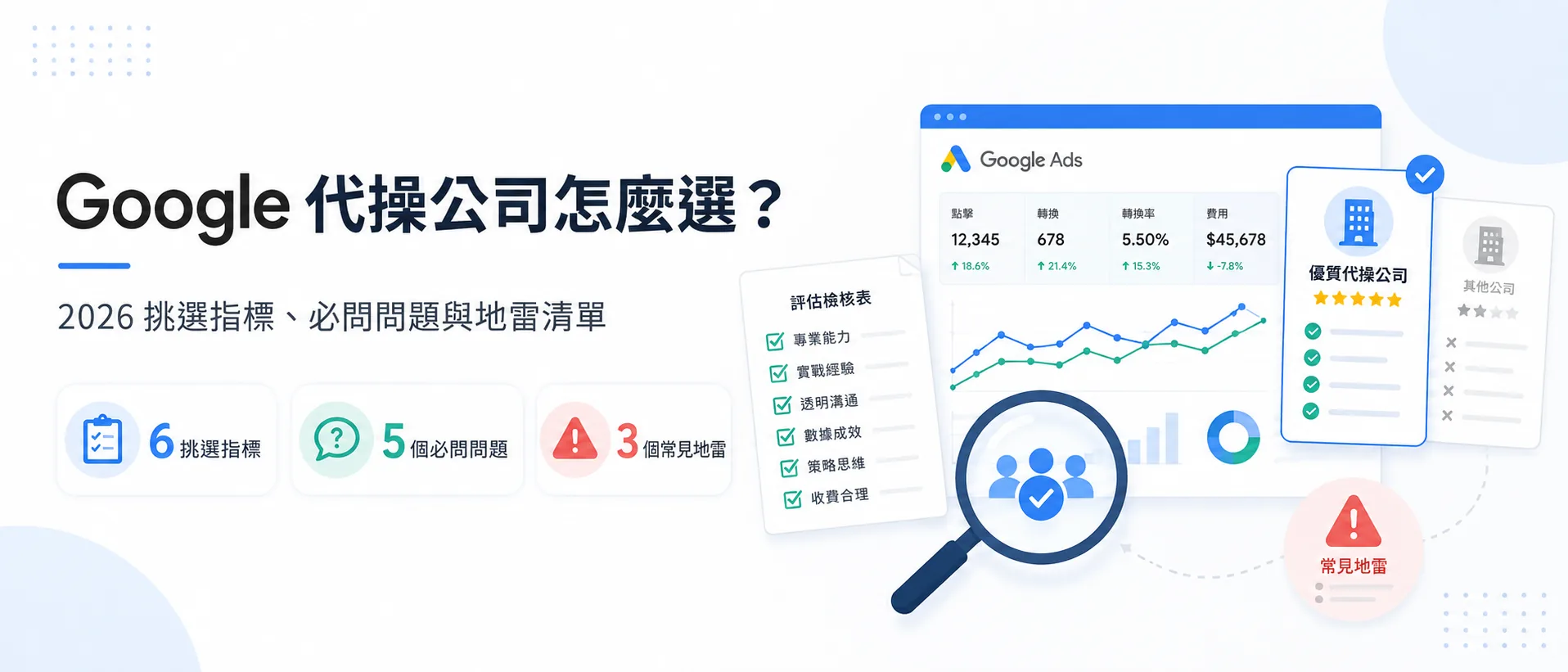 Google 代操公司怎麼選?2026 挑選指標、必問問題與地雷清單